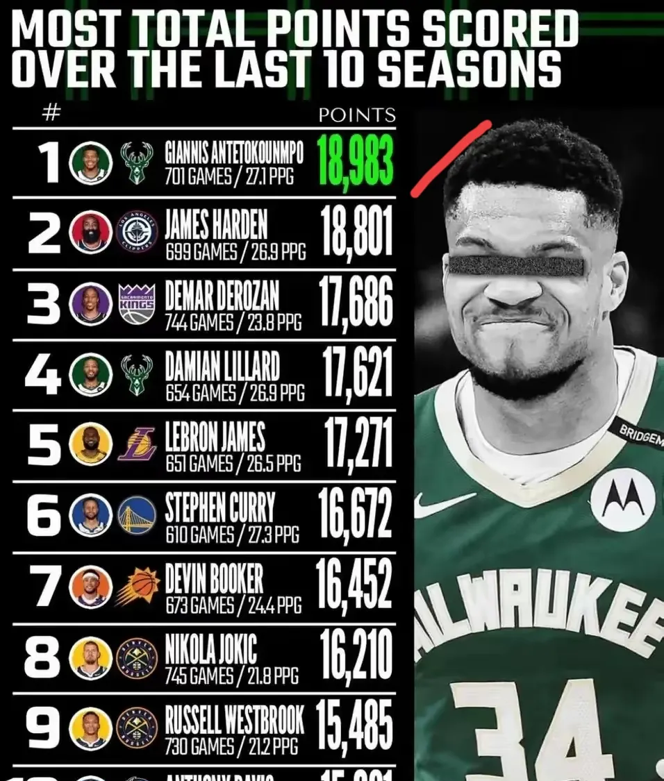 九游会-包含败北引爆全场！，字母哥意外战胜塞尔维亚队热度持续攀升的词条